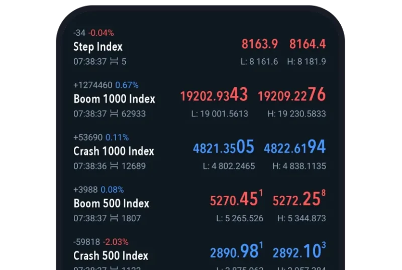 Phone listing prices for Step, Boom 1000, Crash 1000, Boom 500 and Crash 500 indices