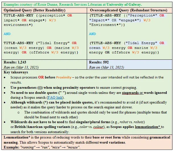 Boolean operator table
