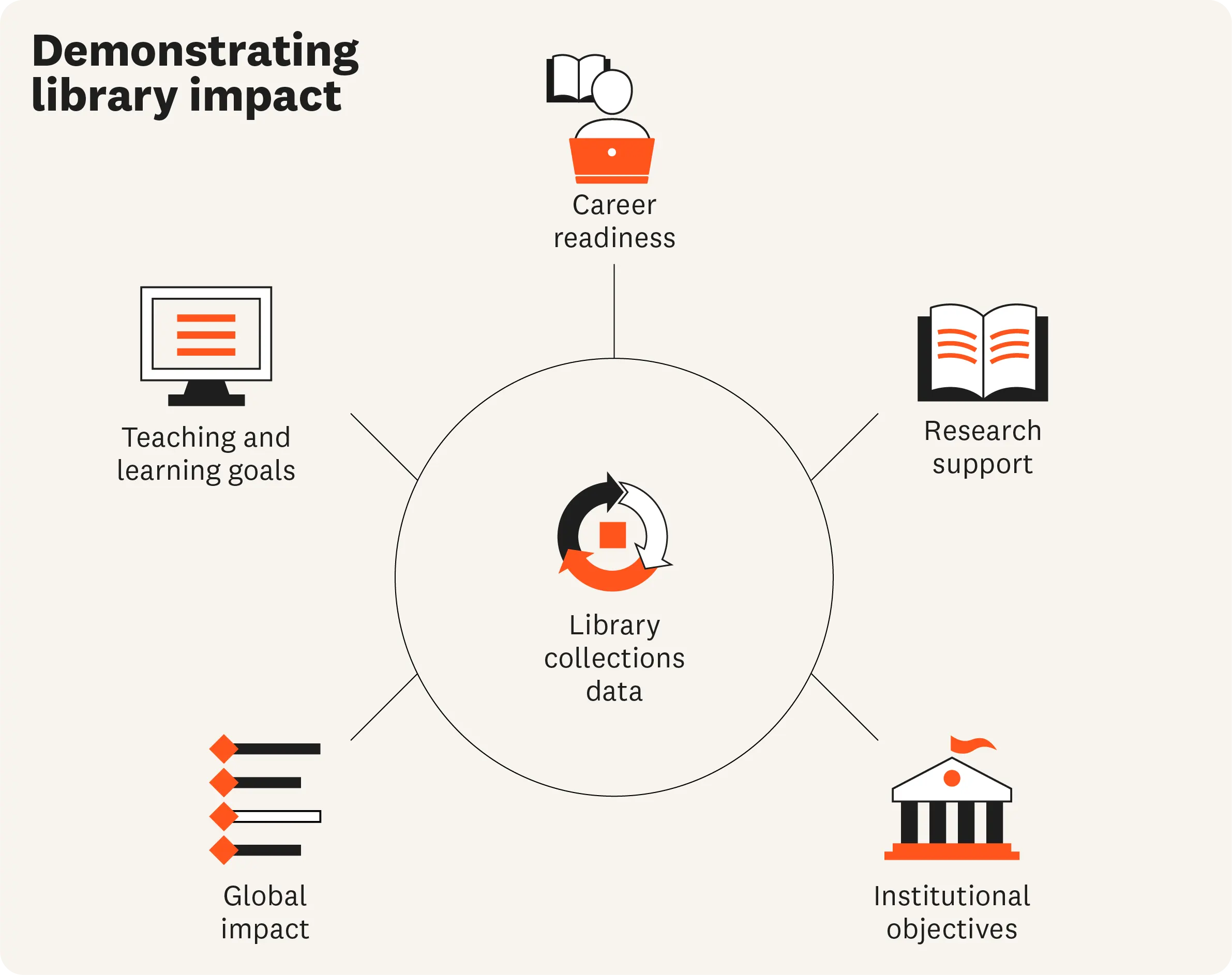 demonstrating-library-impact_2x