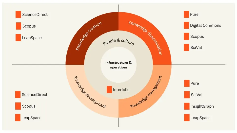 Institutional resilience in difficult times - The new case for digital transformation