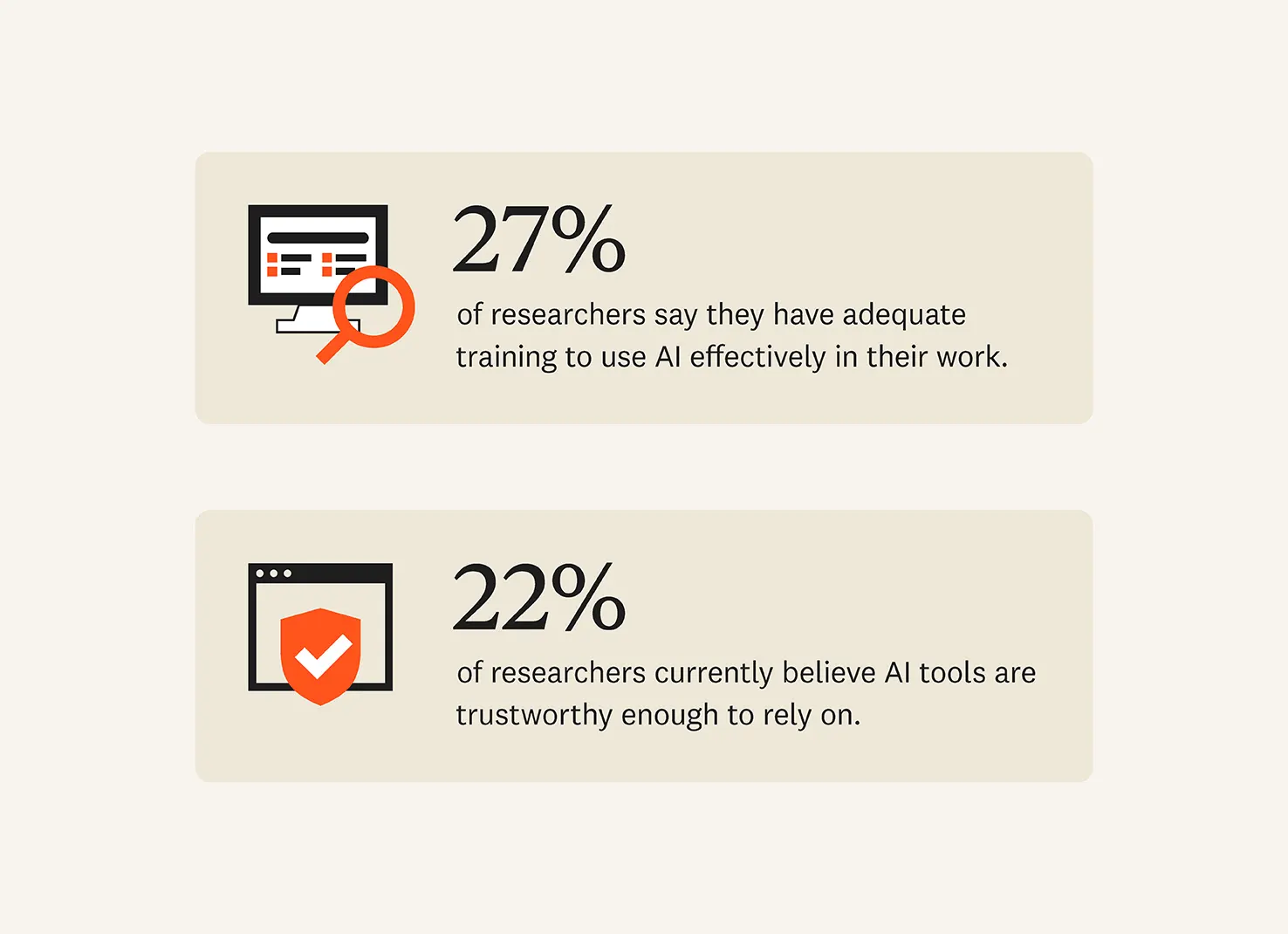 Harnessing AI for Research chart