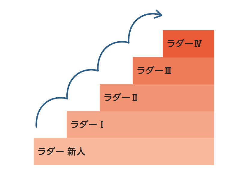 NS Clinical ladder list