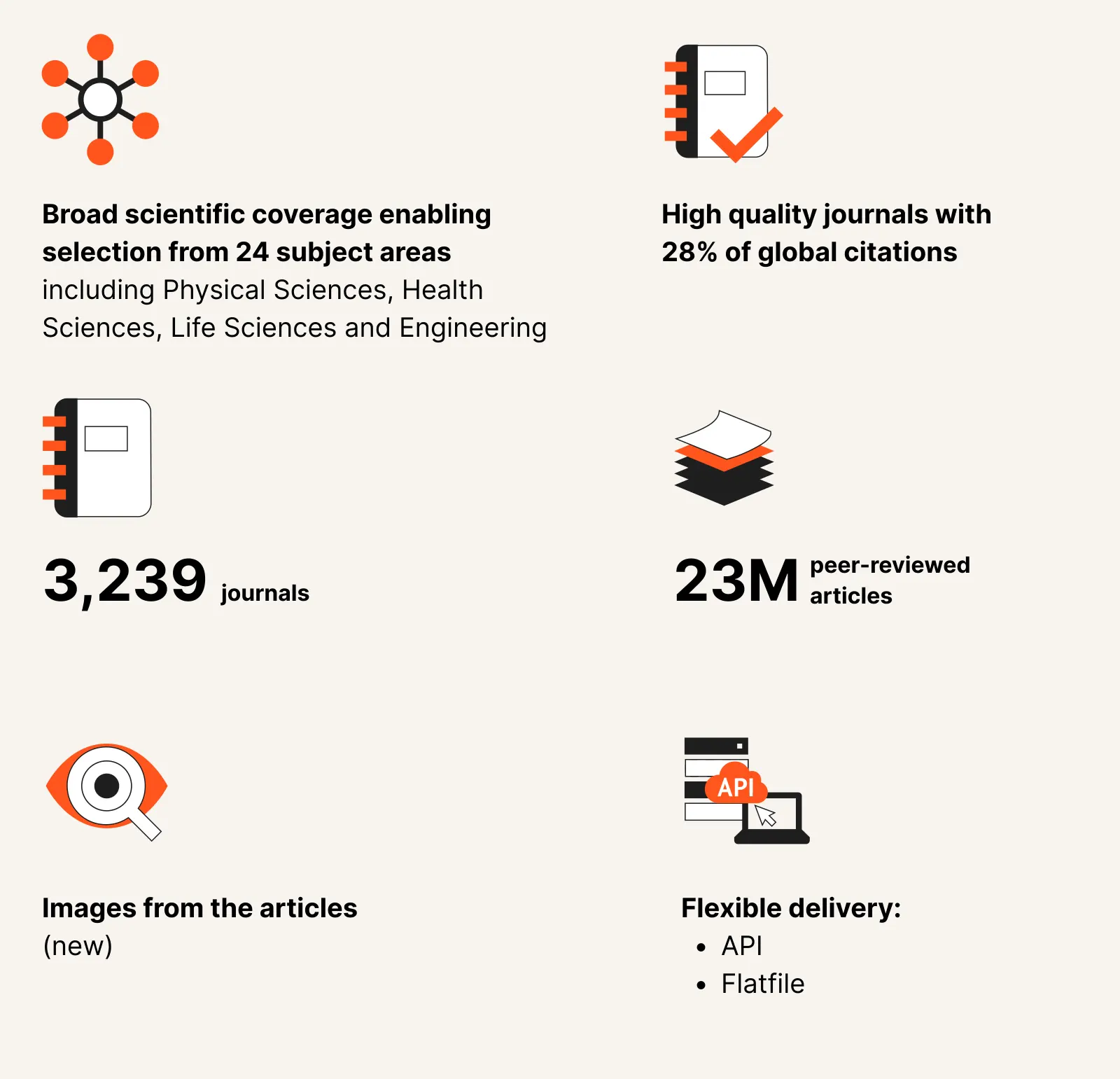 Dataset features image