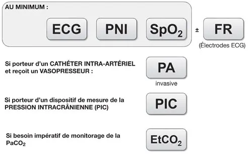 9782294788925-CH-3--fig