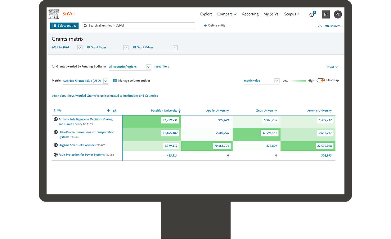 SciVal Grants module