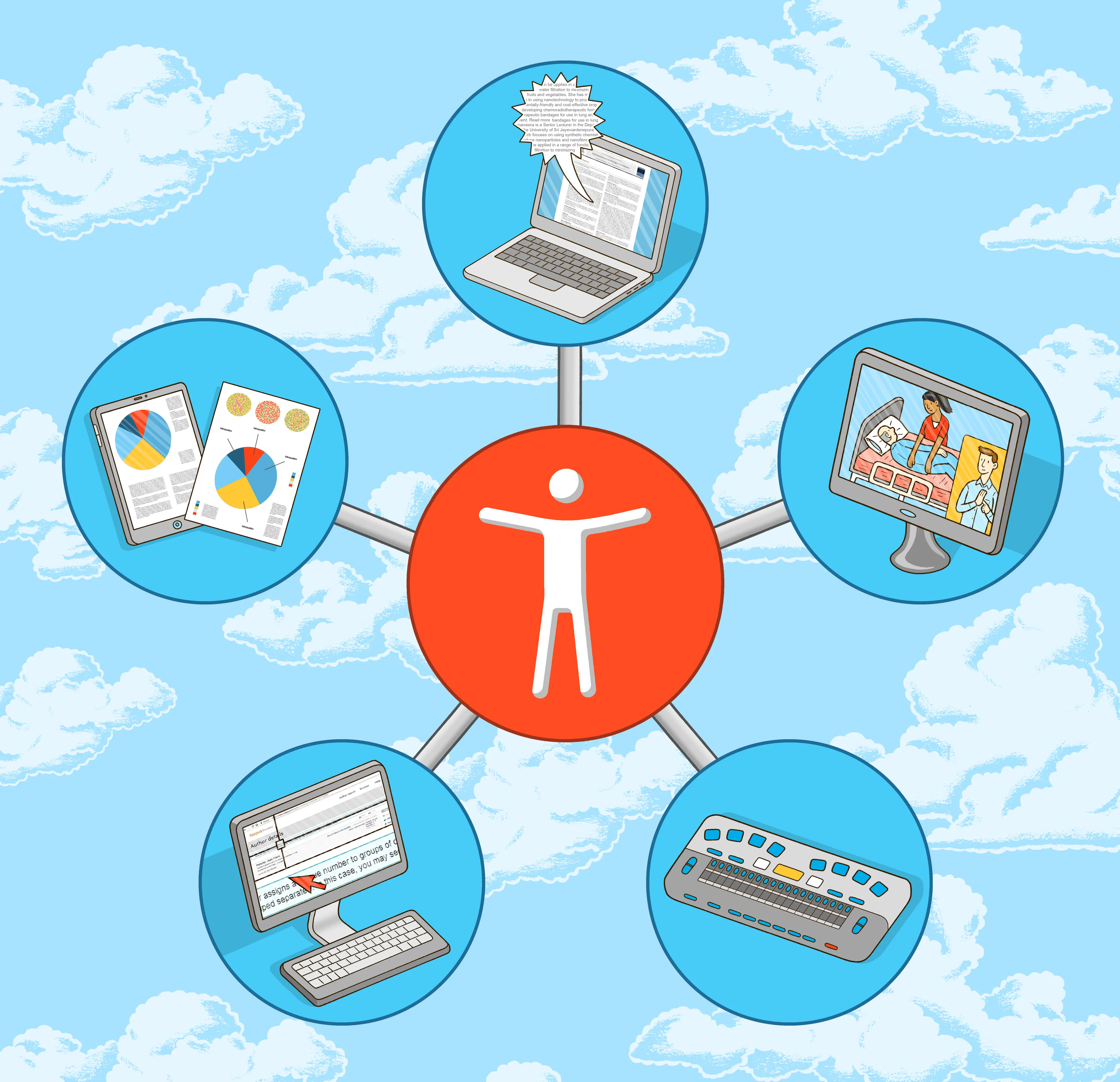 A central circle linked to five surrounding circles. In the centre is a person standing with arms outstretched. The five circles show content accessibility and assistive technology, including read aloud, electronic braille display, and magnified content.