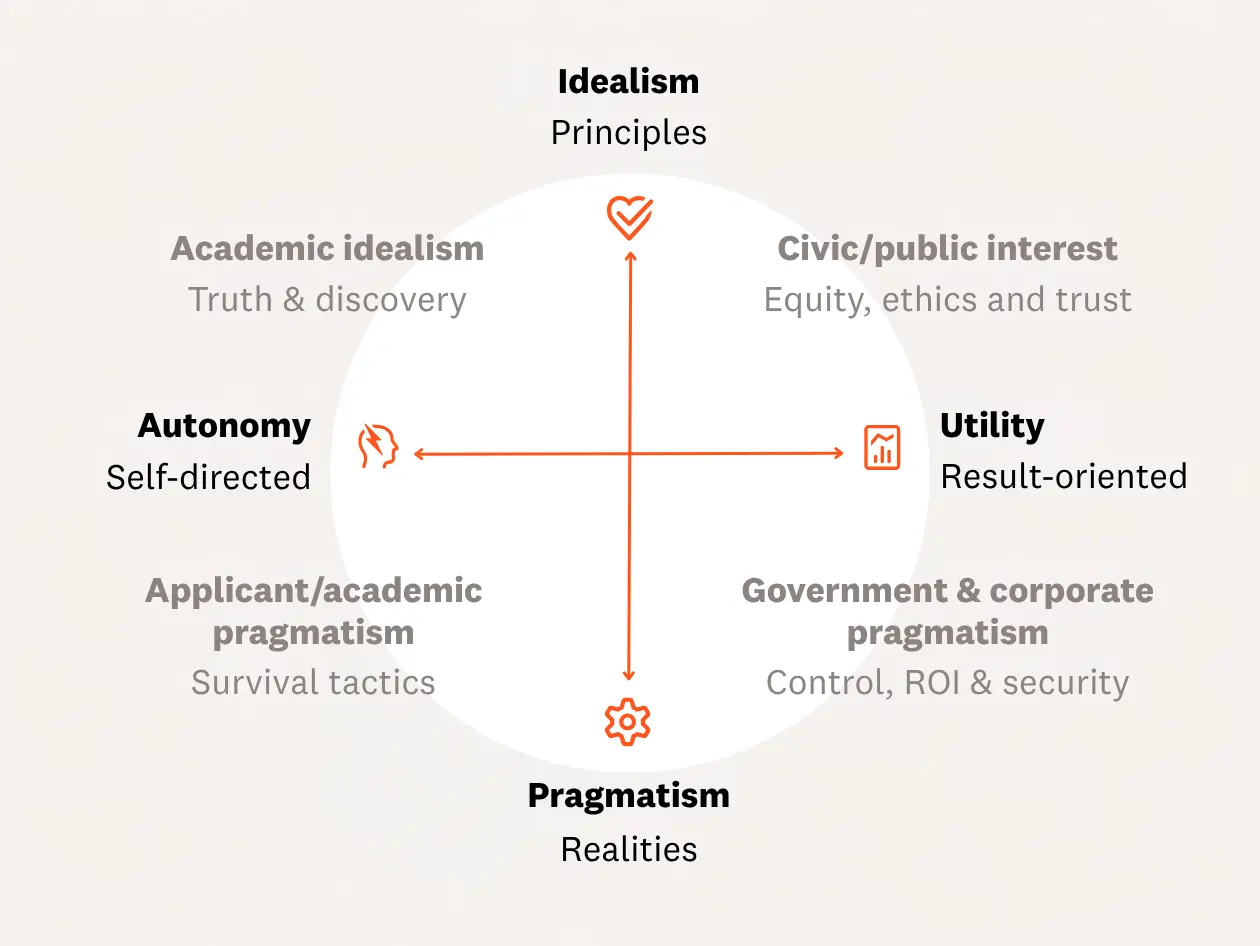 Funder compass