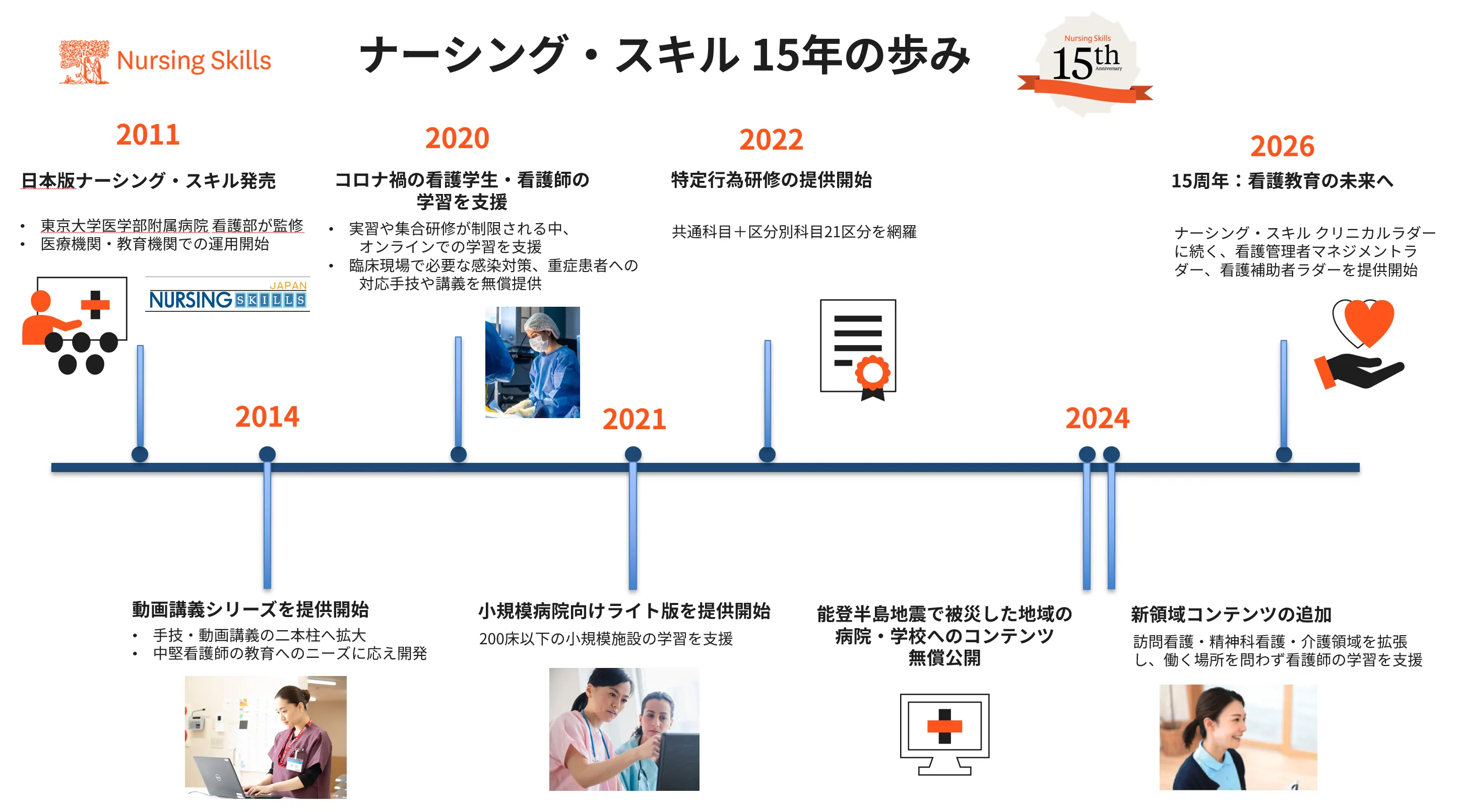 15th anniversary logo