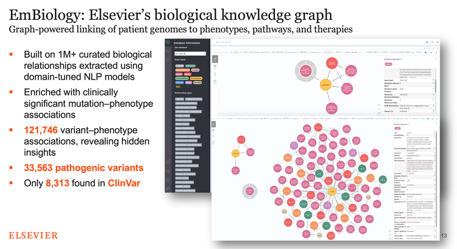 EmBiology: Elsevier's biological knowledge graph