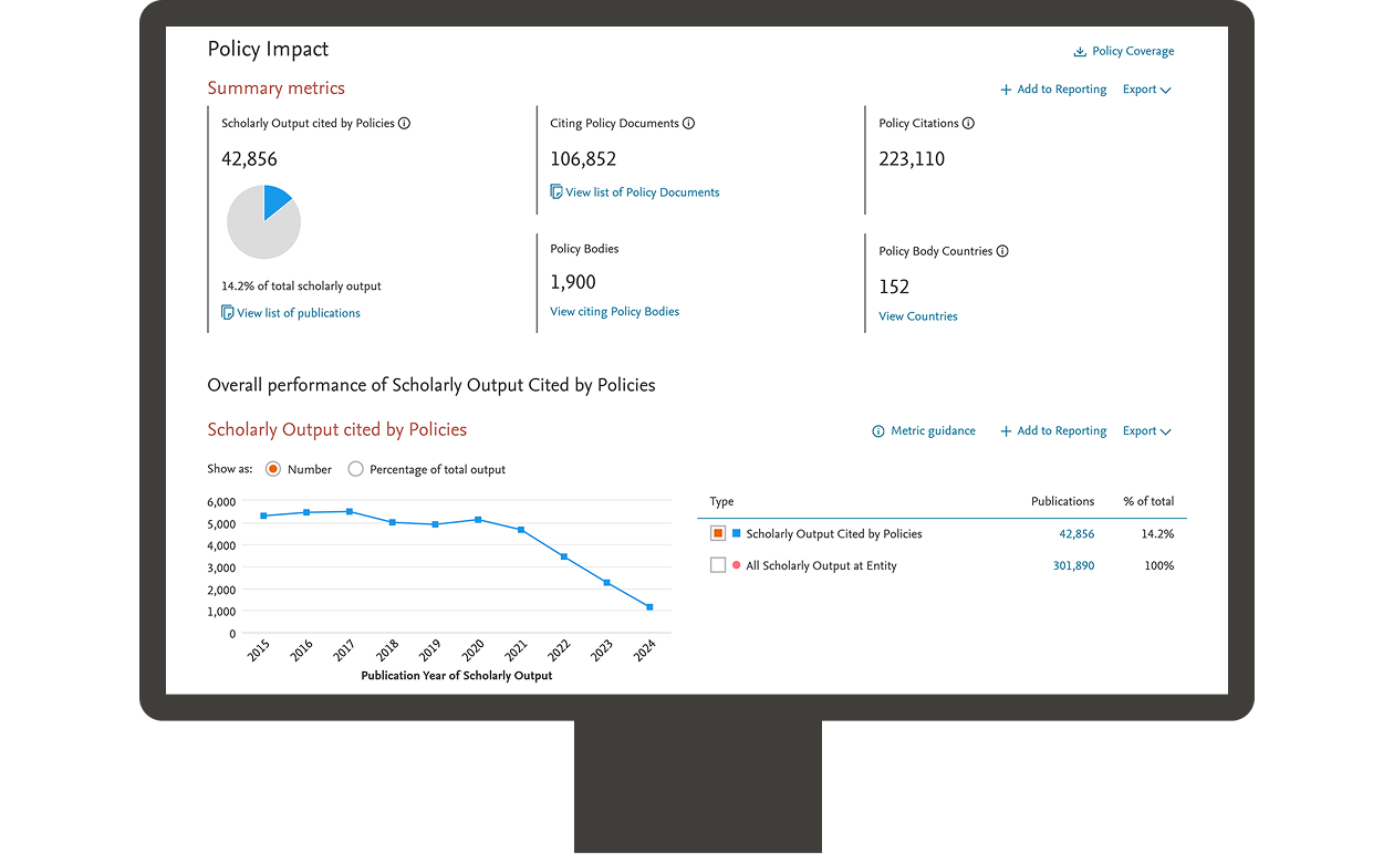 SciVal Impact module