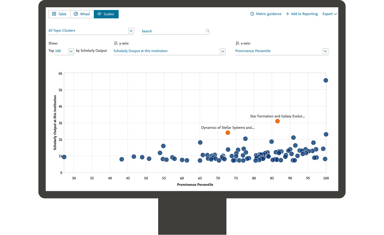 SciVal Trends module