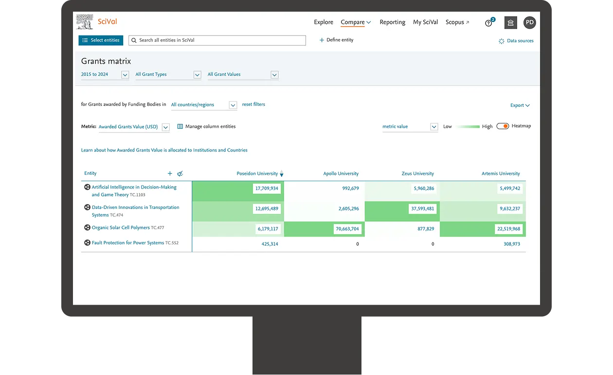 Refine your funding strategies