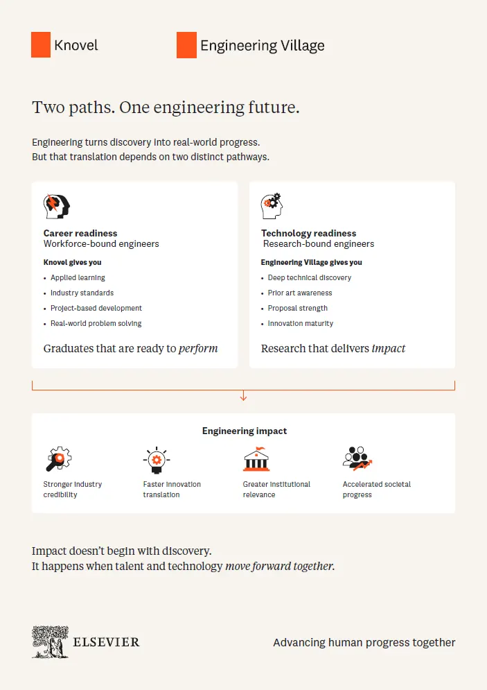 Engineering Village and Knovel Infographic