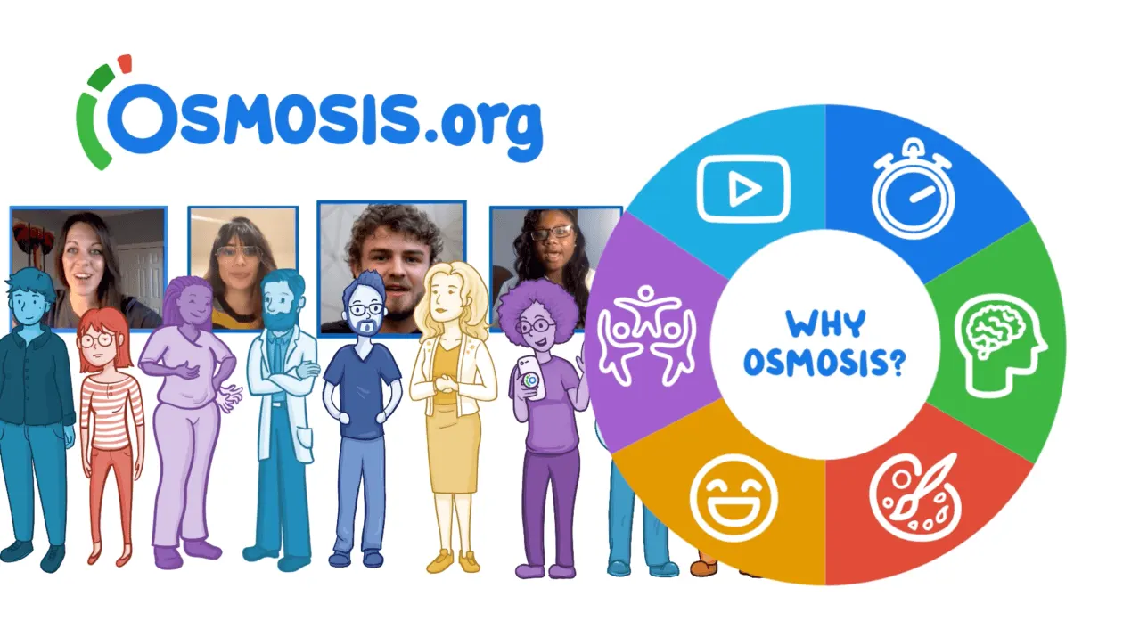 Osmosis for Nursing video cover