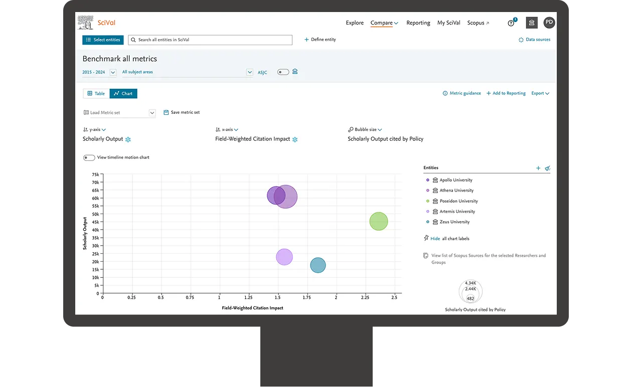 Scival_-_Benchmark_performance_and_progress