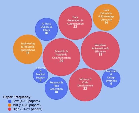 Coryns visualization