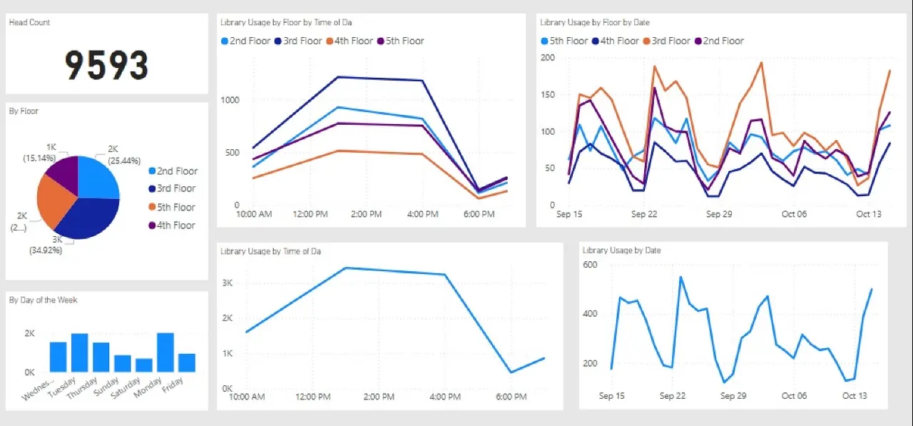Brittneys PowerBI dashboard