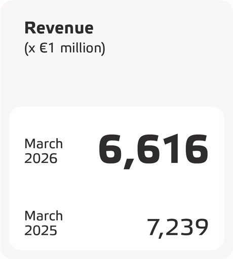 Eneco_2025_Revenue