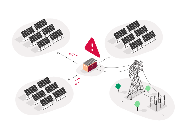 Netcongestie schema