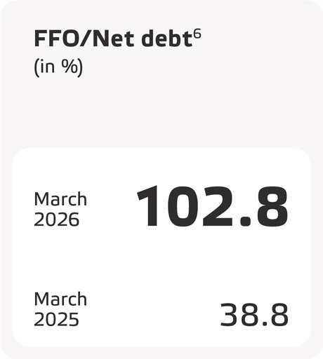 Eneco_2025_FFO