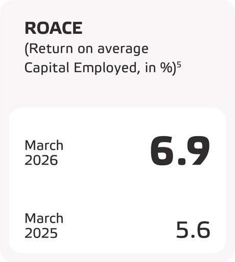 Eneco_2025_ROACE