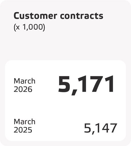 Eneco_2025_Contracts