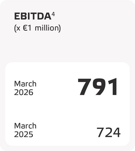 Eneco_2025_EBITDA