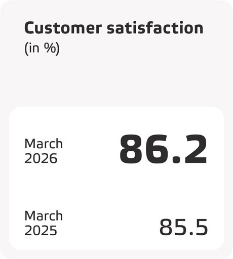 Eneco_2025_Satisfaction