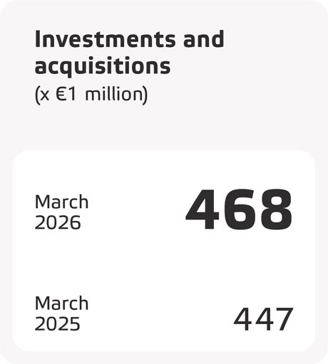 Eneco_2025_Investments