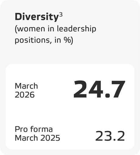 Eneco_2025_Diversity