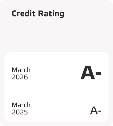 Eneco_2025_Rating