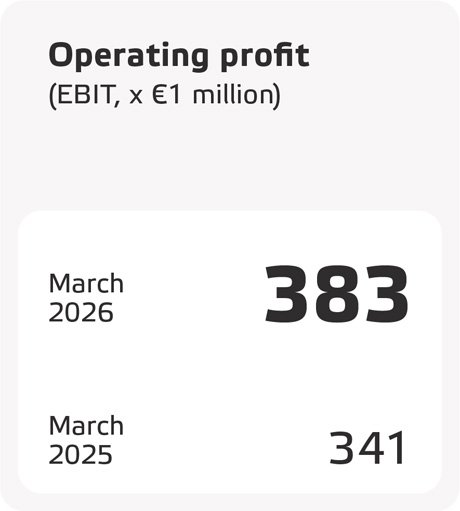 Eneco_2025_EBIT