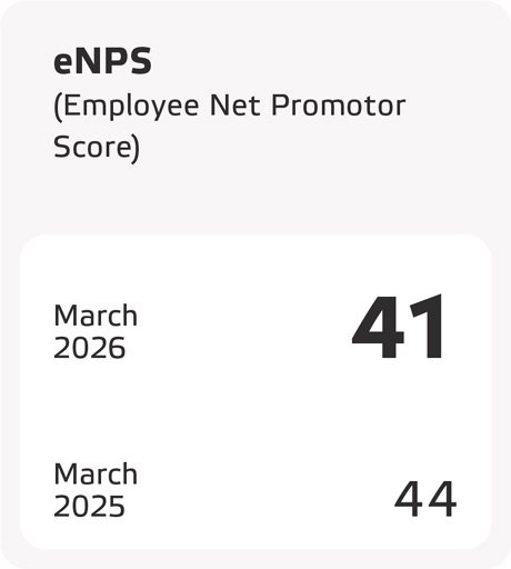 Eneco_2025_eNPS