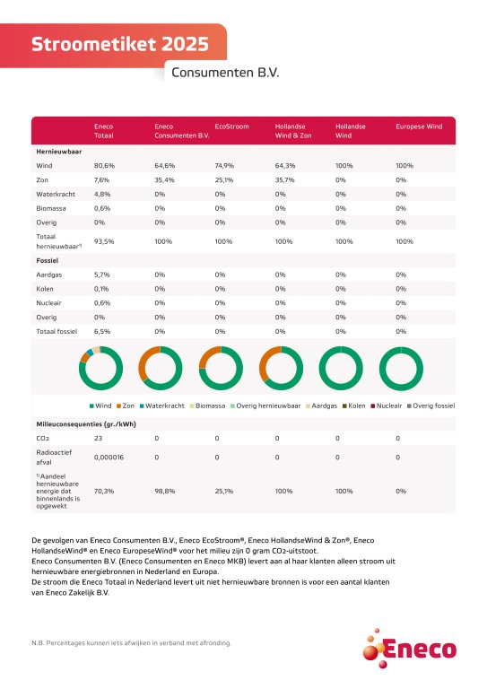 Stroometiket Eneco Consumenten