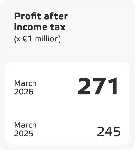 Eneco_2025_Profit