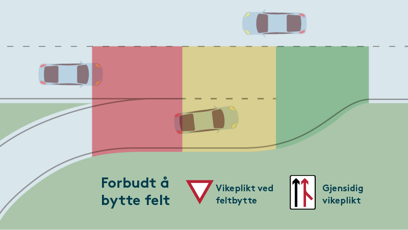 Illustrasjon av reglene i akselerasjonsfeltet