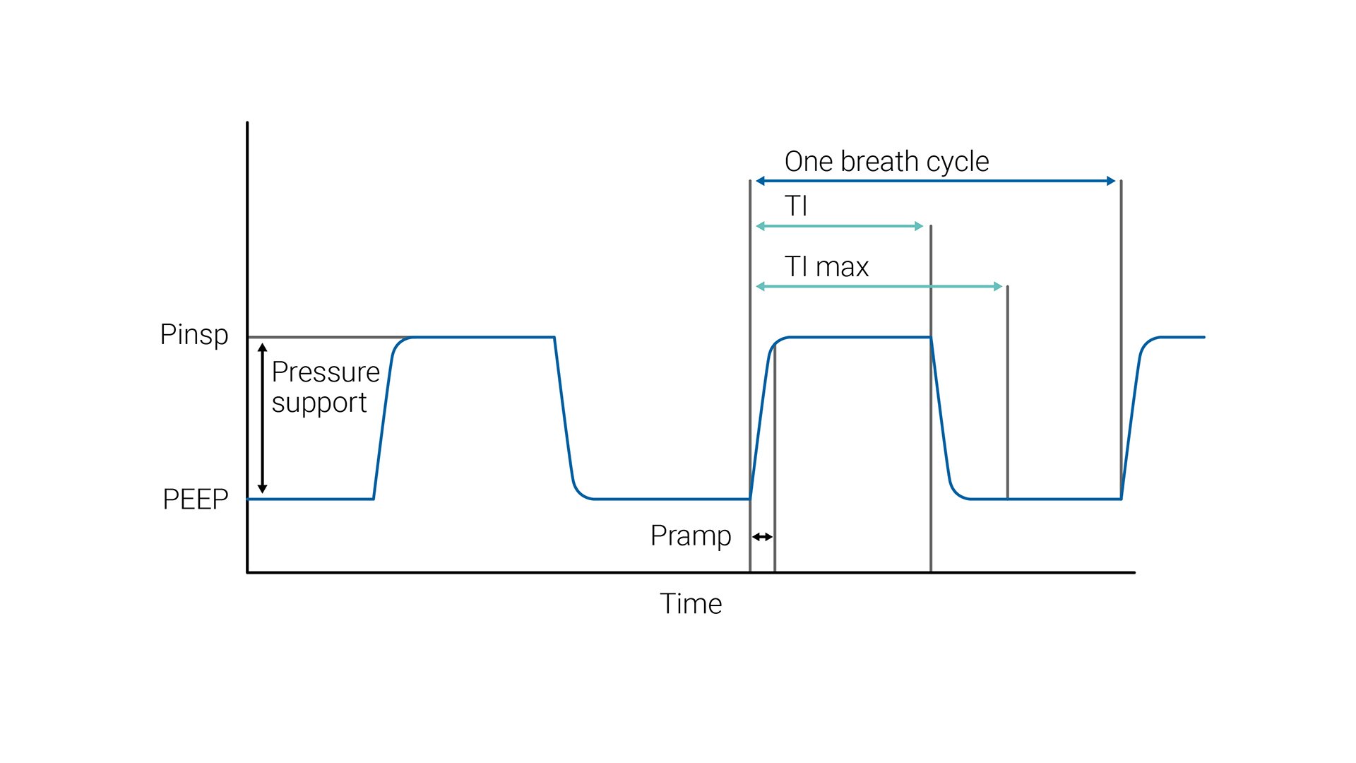 A comprehensive guide to noninvasive ventilation (NIV) | Hamilton