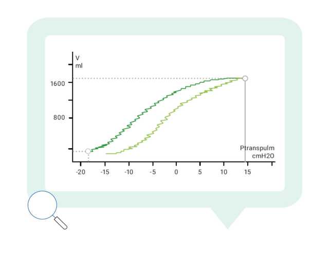 Low-flow pressure/volume curve