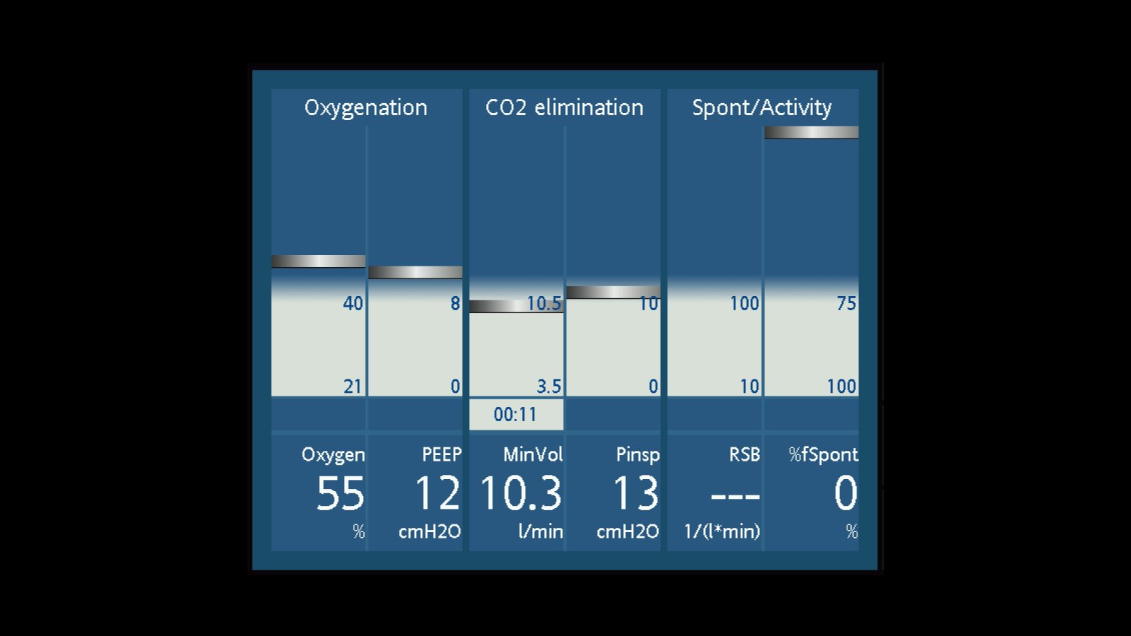 Grafik „Beatm.Status“