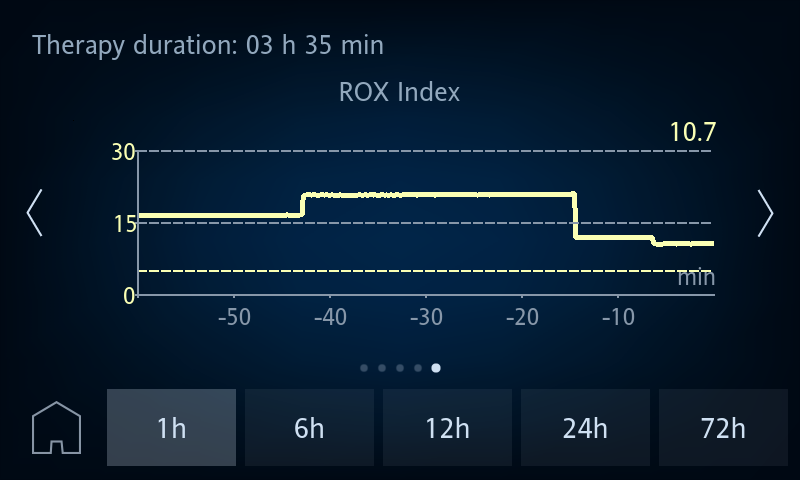 Índice ROX HAMILTON-HF90