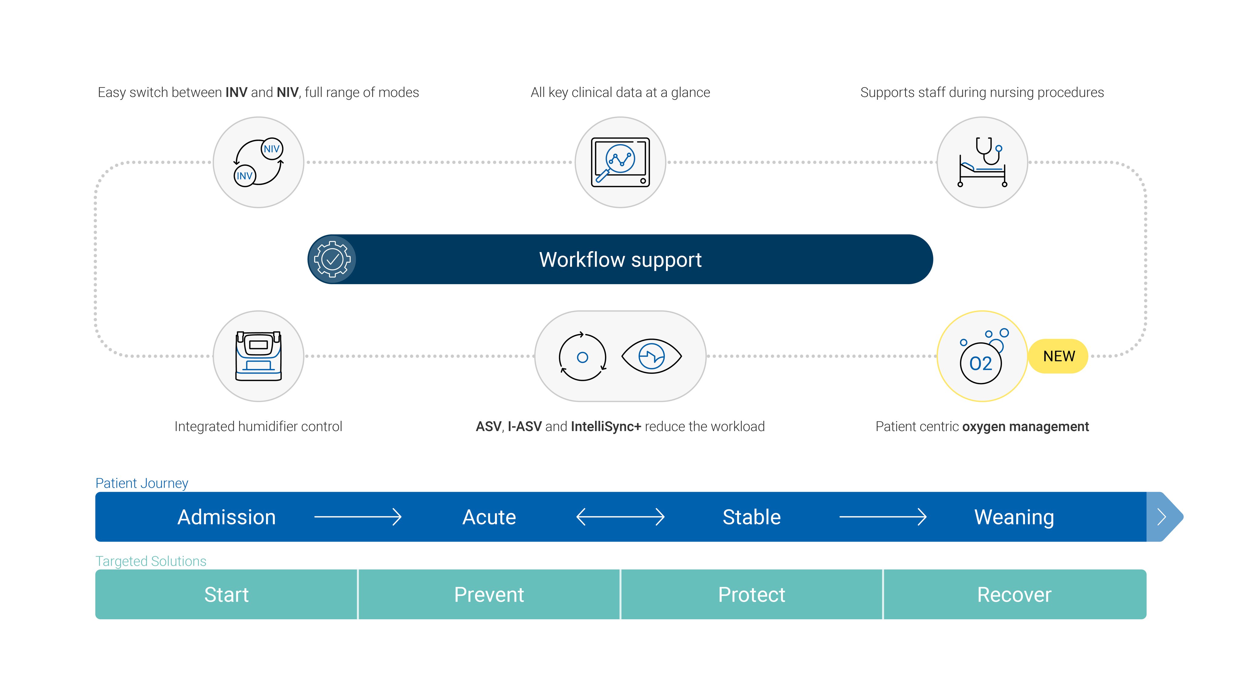 El soporte para flujos de trabajo del nuevo HAMILTON-C6