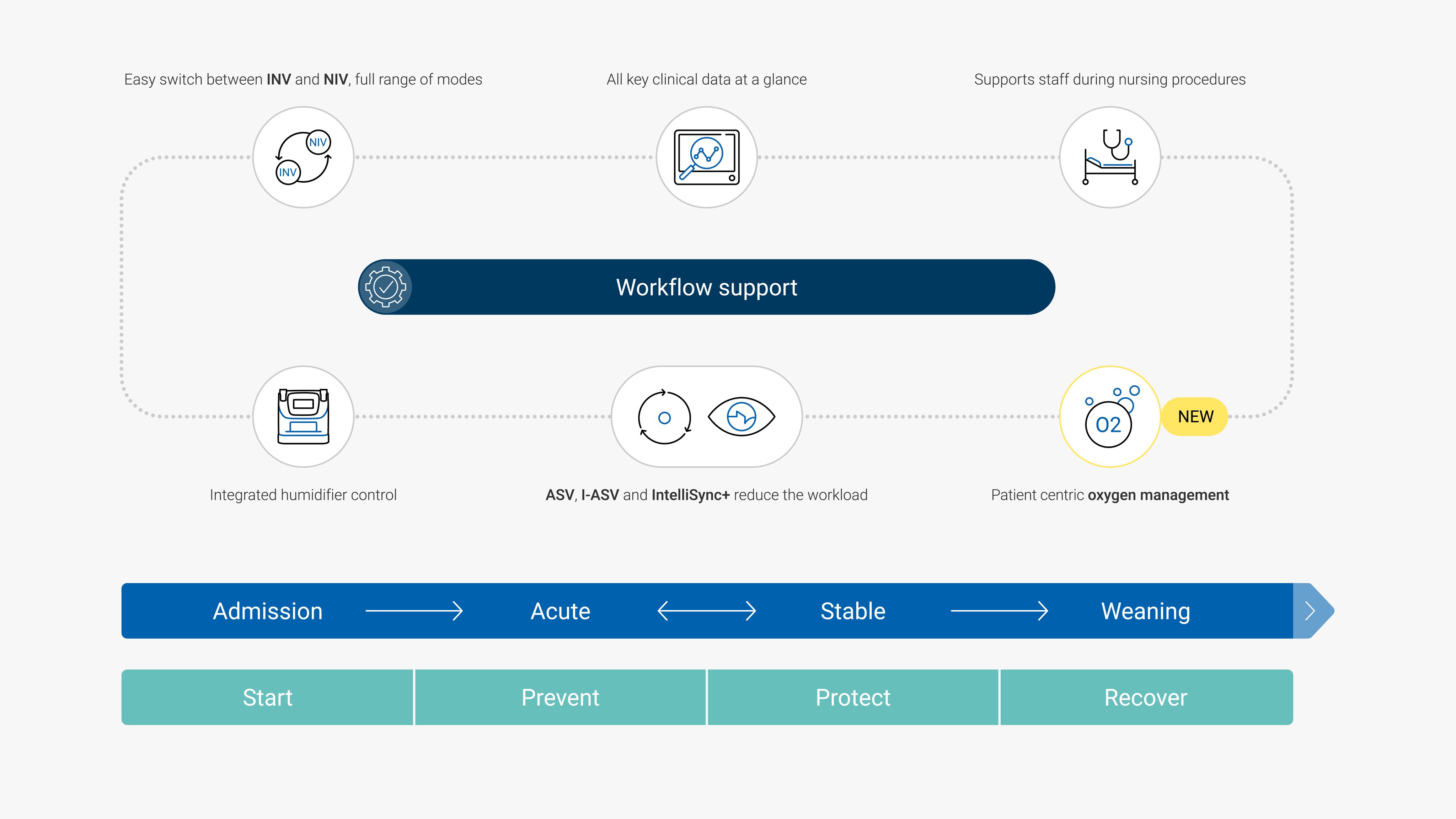 The new HAMILTON-C6 workflow support