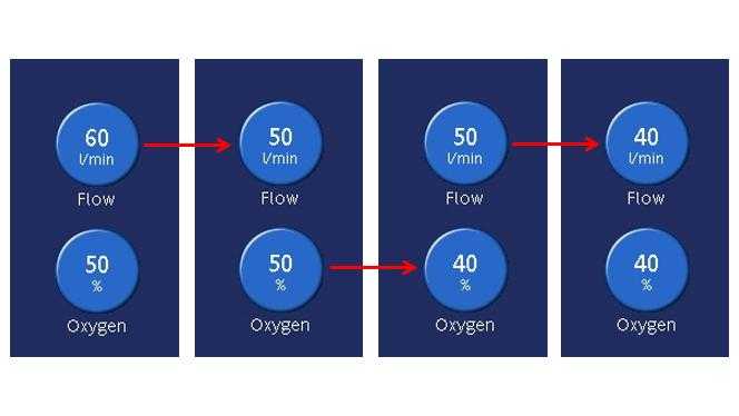 Screenshot showing decreases in flow and oxygen for weaning from HFOT