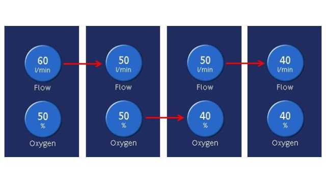 Screenshot showing decreases in flow and oxygen for weaning from HFOT