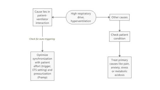 129_High_Respiratory_Drive