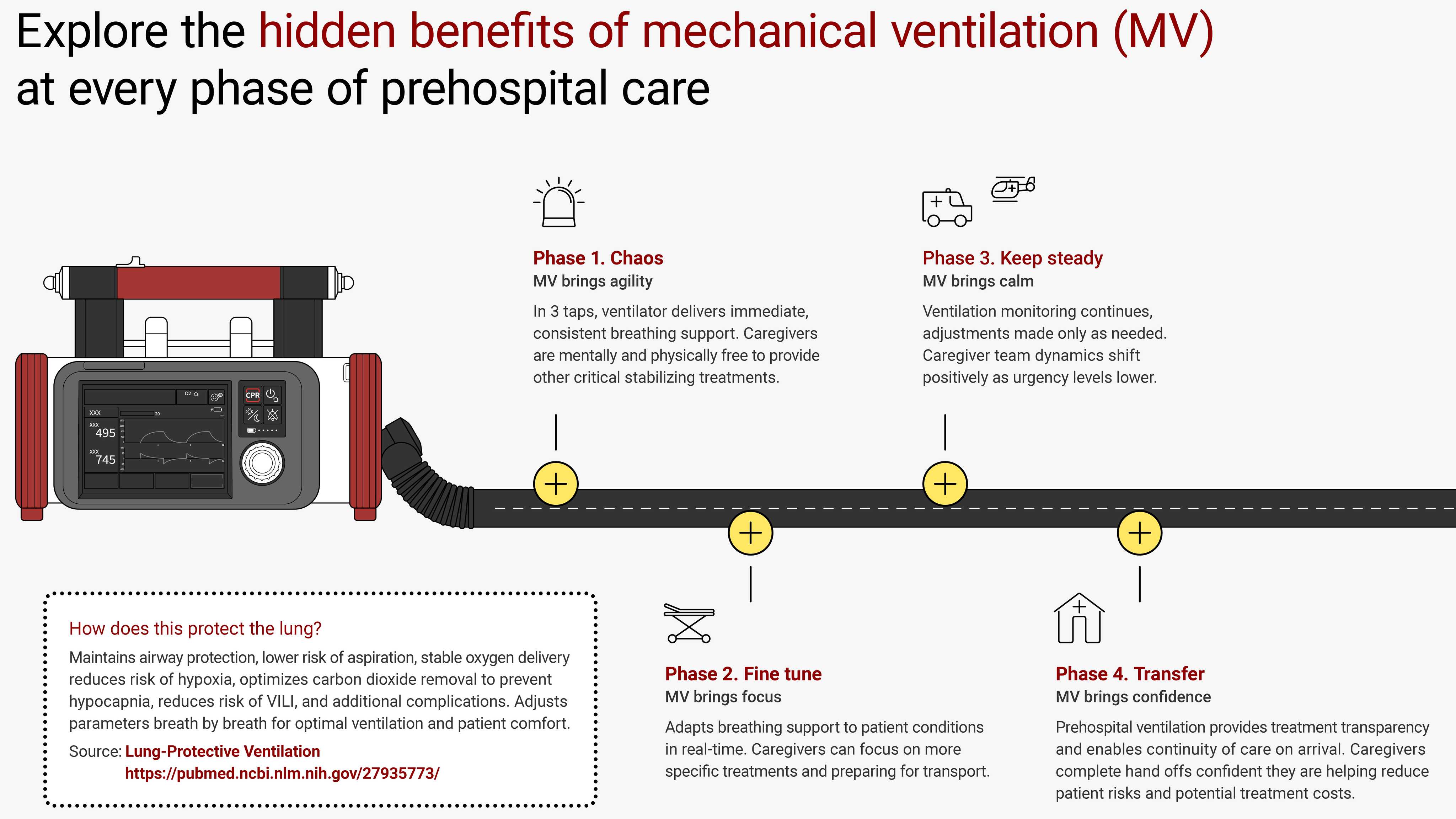 Downloadable PDF describing EMS team performance benefits of mechanical ventilation