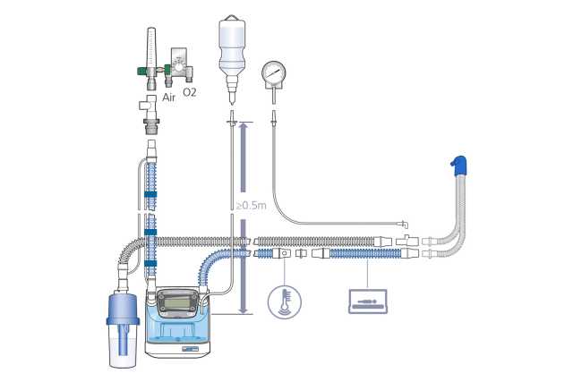 Hamilton Cpap Machine Miniflow, passive nCPAP interface, CPAP, high flow, respiratory support ...