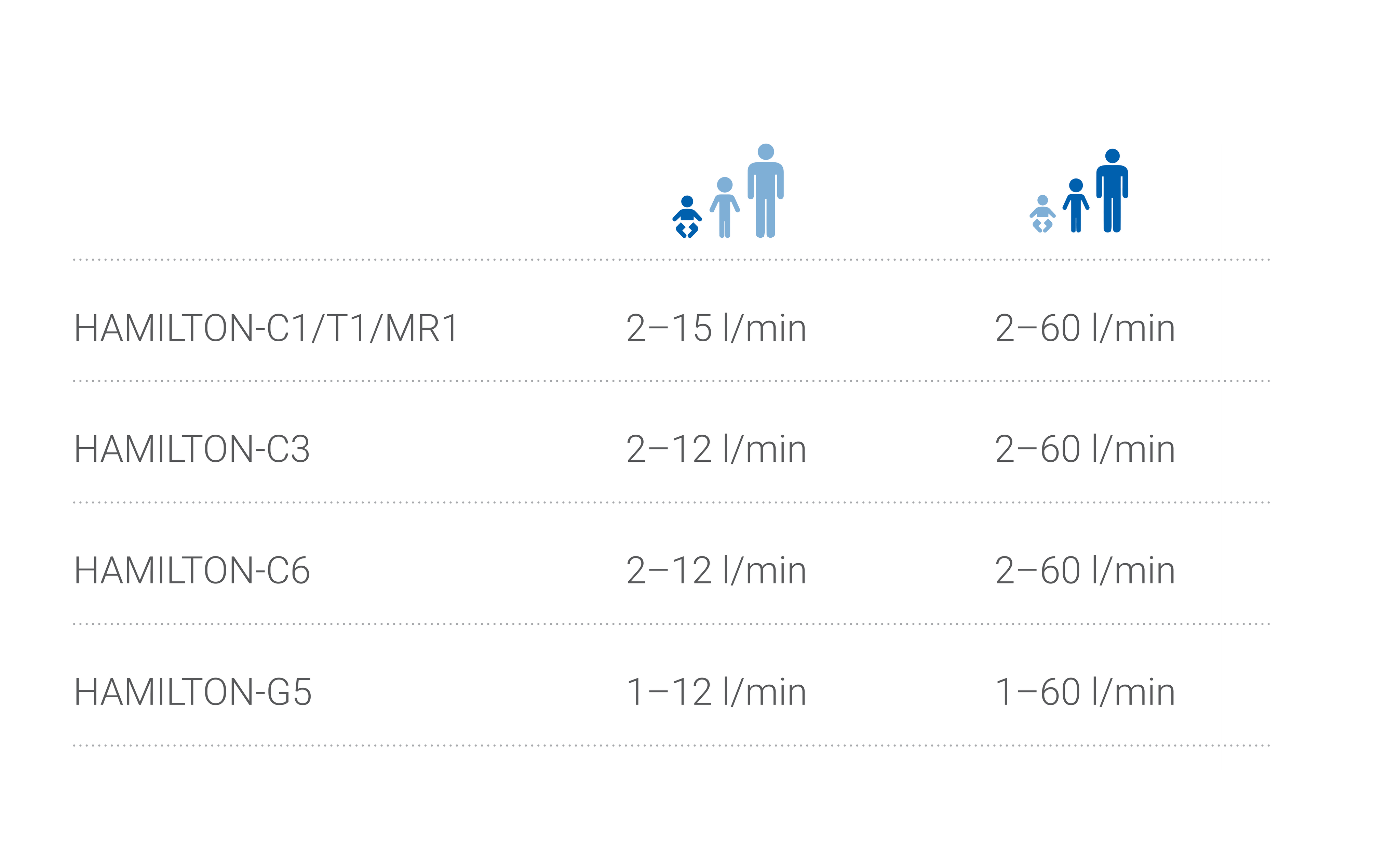 Statistic graphic: flow rates of up to 100 liters per minute