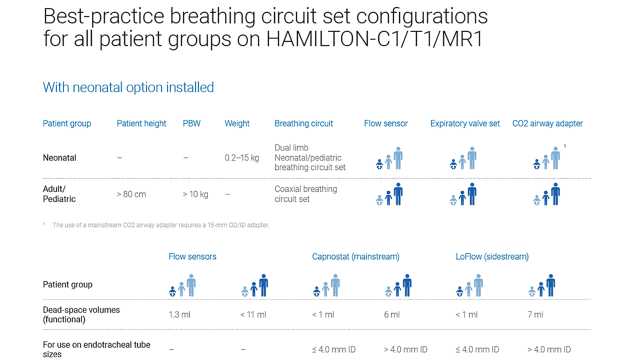 95_2017_04_Breathing circuit specifications_table_rev 01