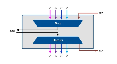 04 CWDM Dual Fiber Mux/DeMux